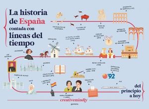 LA HISTORIA DE ESPAÃA CONTADA CON LINEAS DEL TIEMPO